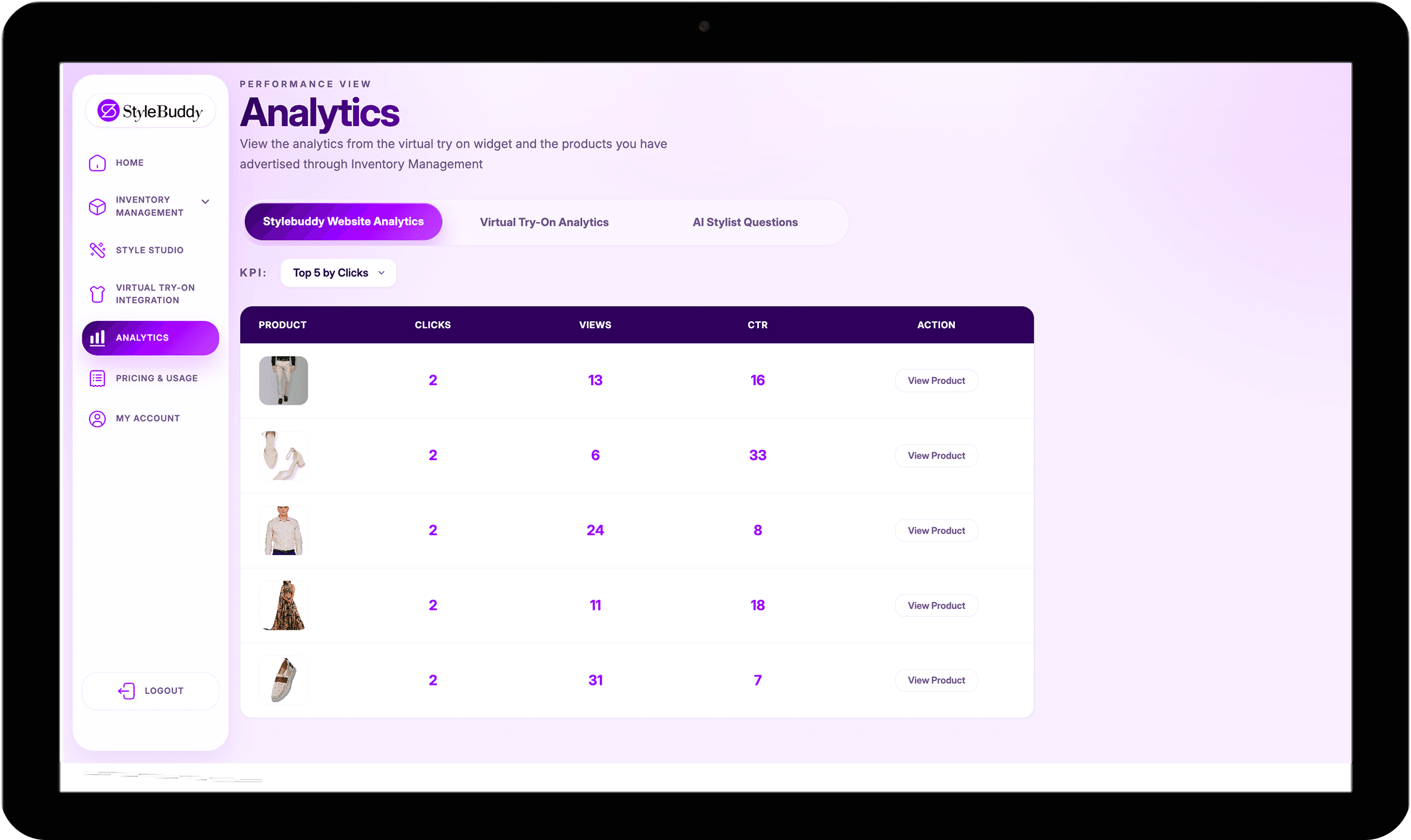 Free Analytics dashboard